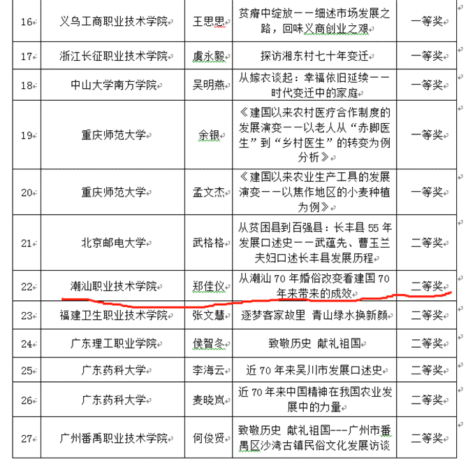 ai头像绘制实践报告