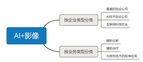 医疗ai技术调研报告模板