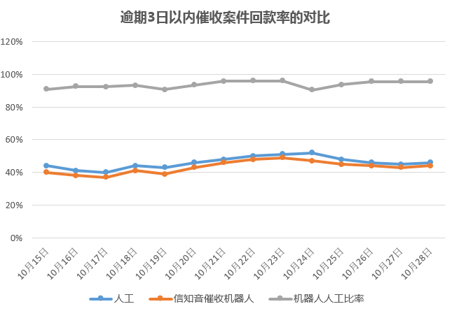 ai数据分析报告怎么写