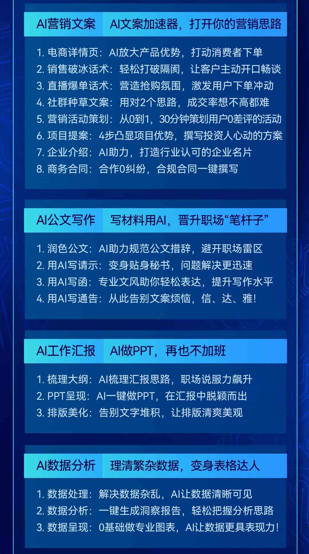 关于每日ai的文案