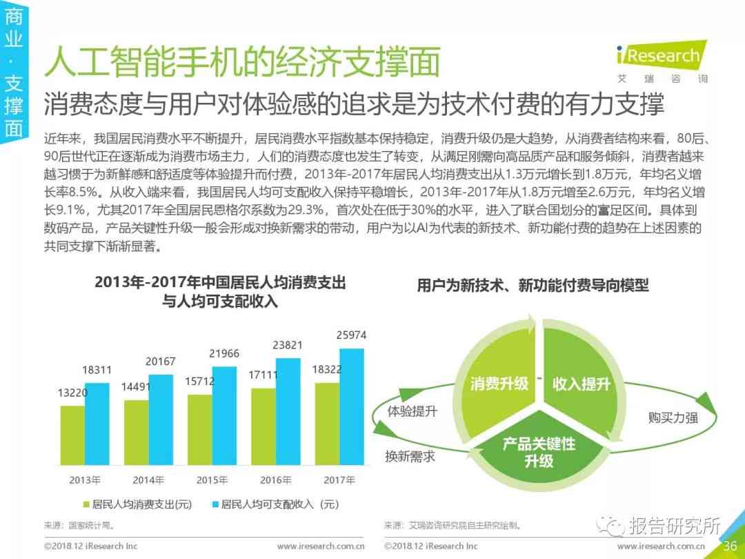 ai智能行业报告