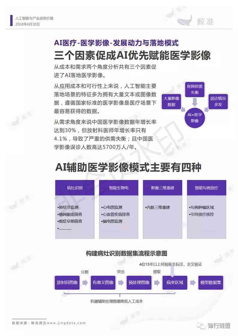 ai智能行业报告