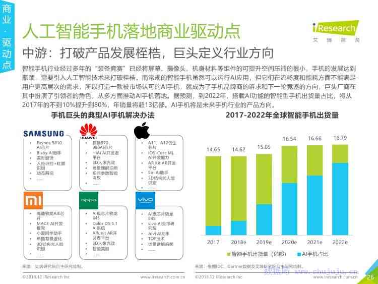 ai智能行业报告