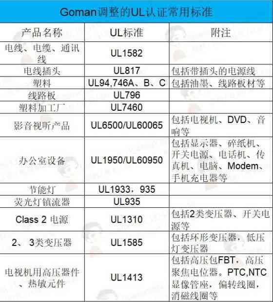 工伤认定及误工费标准表