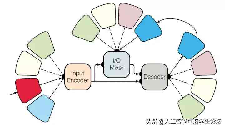 ai认知实践报告总结怎么写