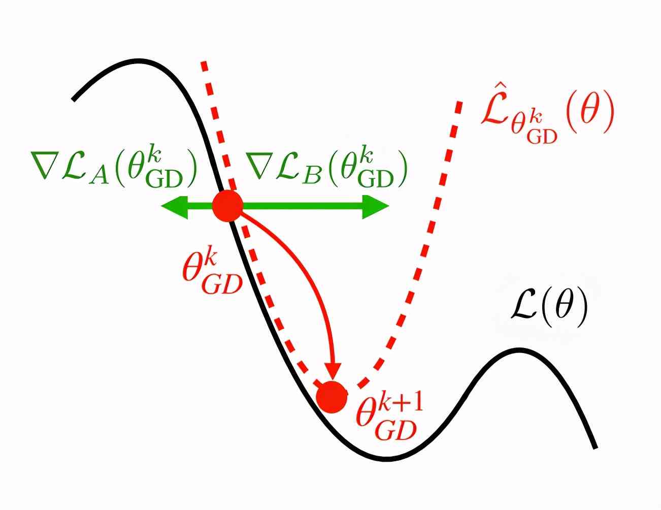 ai认知实践报告总结怎么写