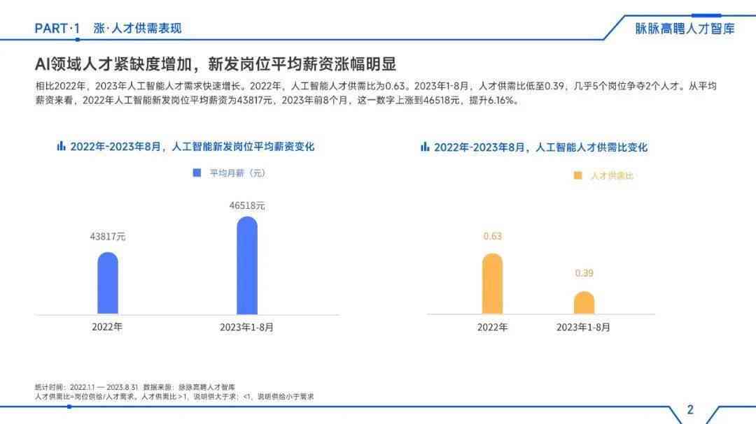 ai人才的报告