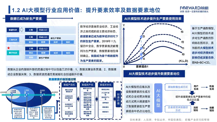 中国ai初创报告怎么写