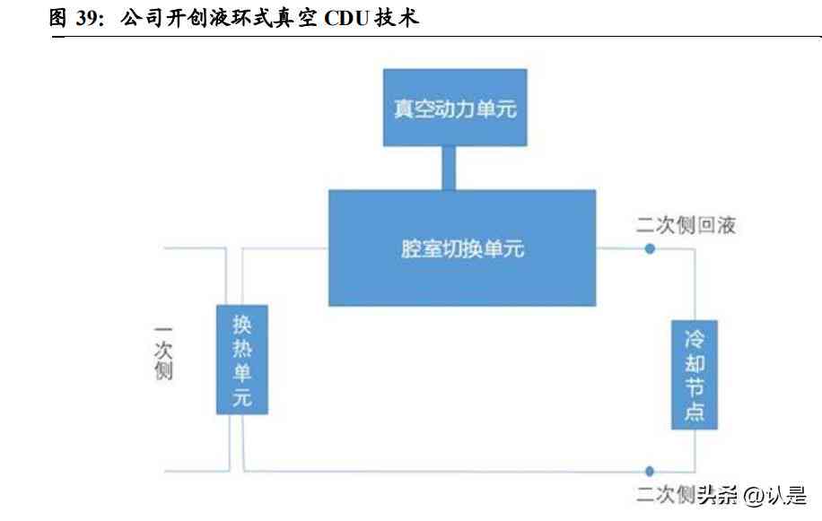 ai发展前景报告