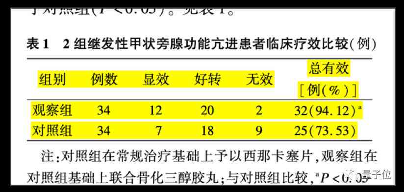 ai自动化批量写文案