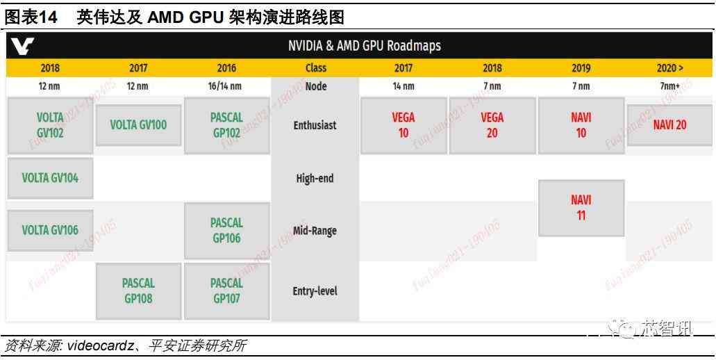 专业报告用哪个ai软件来写