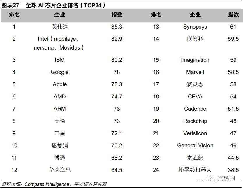 专业报告用哪个ai软件来写