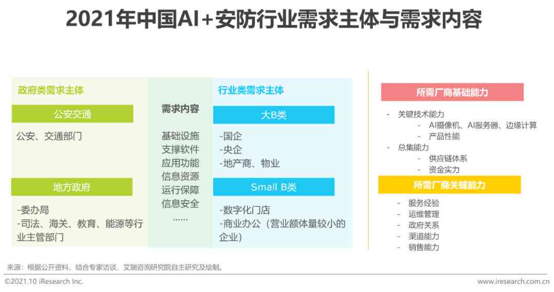 安防ai行业报告