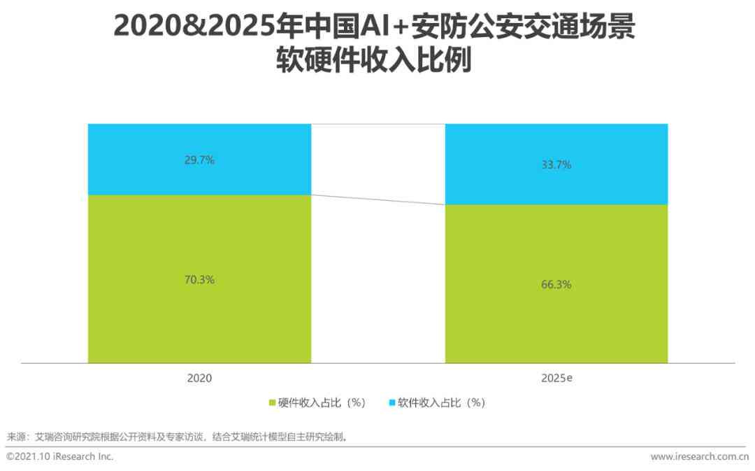 安防ai行业报告