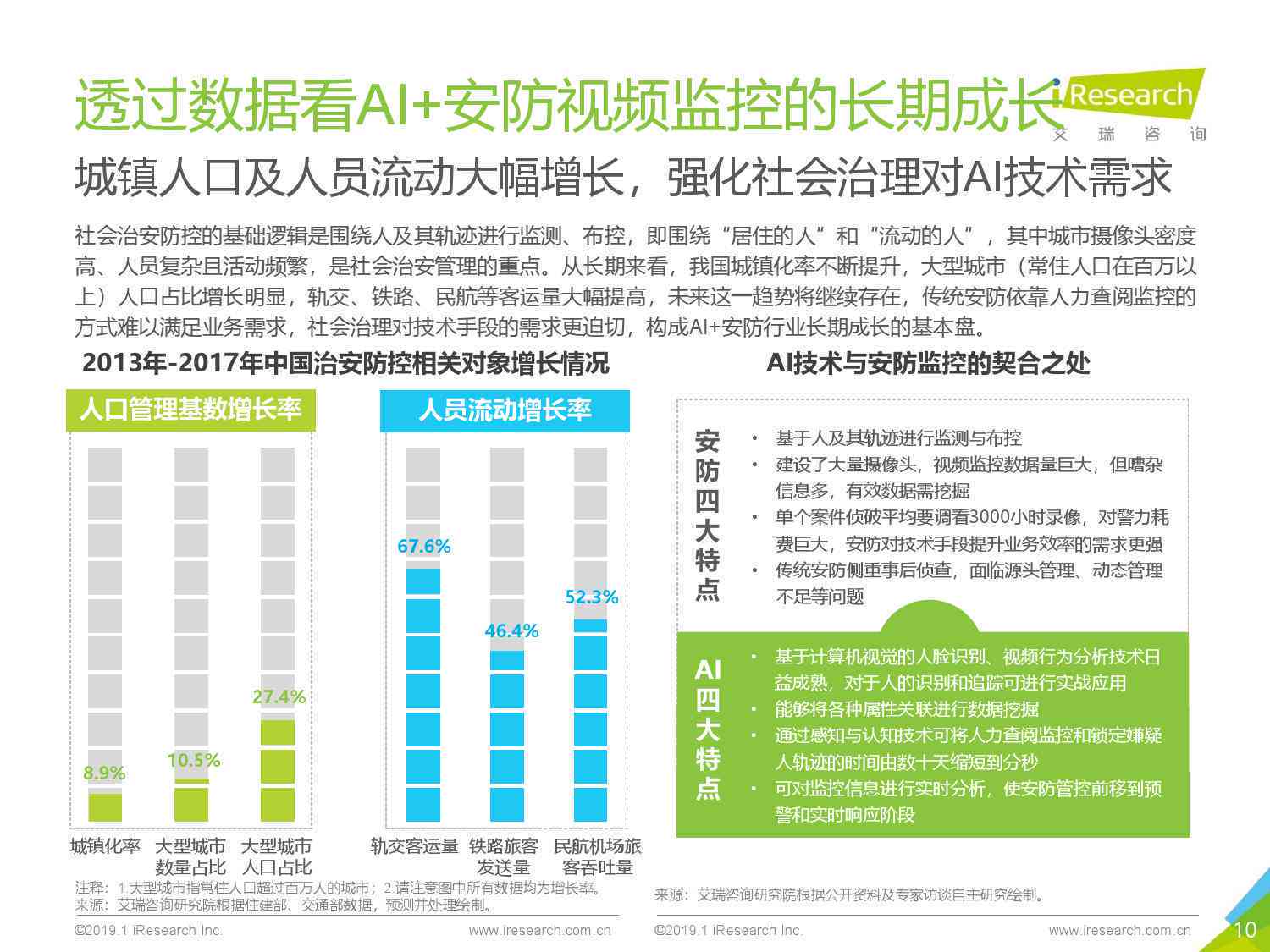 安防ai行业报告