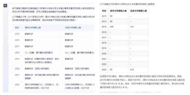 ai生成成绩报告单怎么做