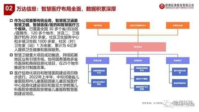 ai医疗公司结构分析报告