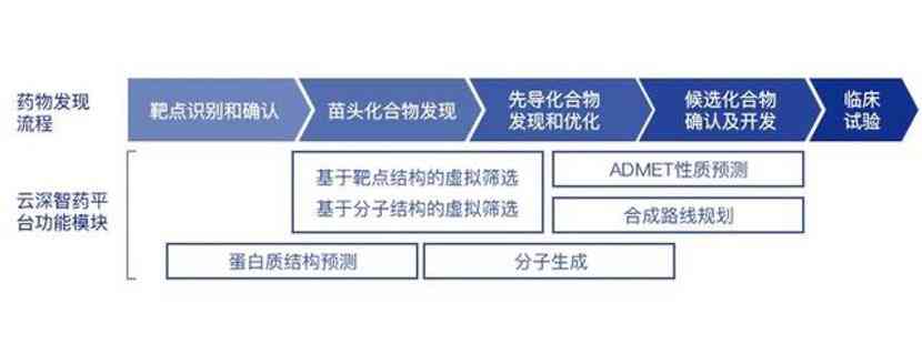 ai医疗公司结构分析报告