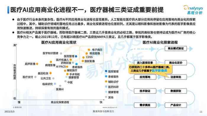 ai医疗公司结构分析报告