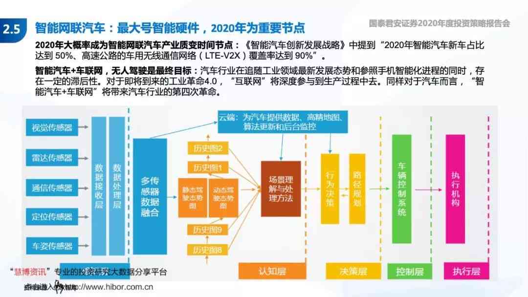 报告方案AI