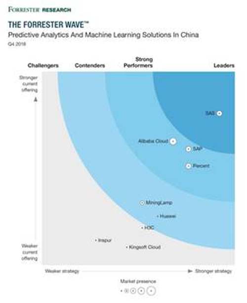 报告方案AI