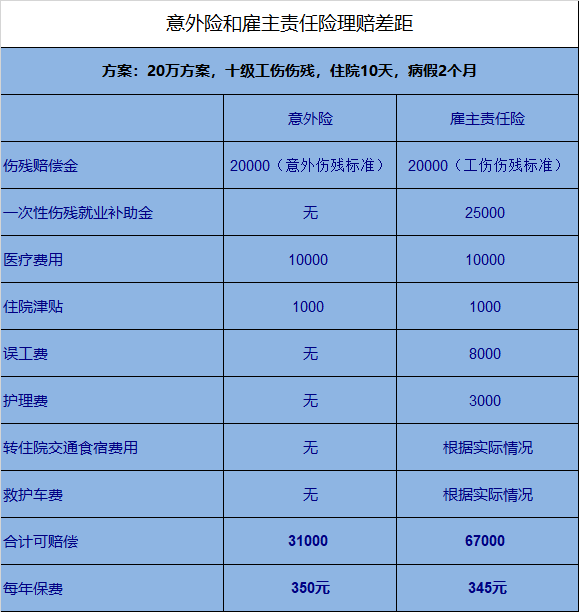 工伤项目误工费赔偿标准