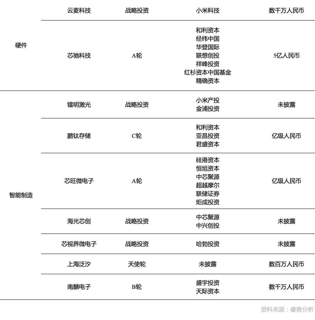 ai研发分析报告怎么写