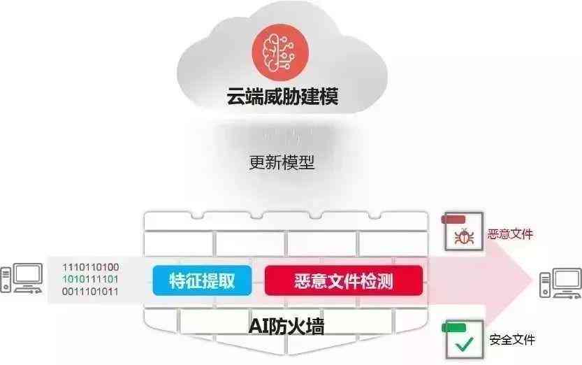 ai收集行业报告的软件