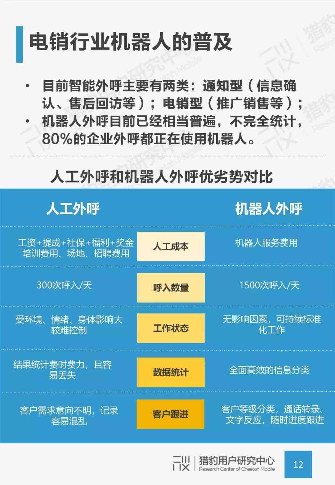 AI产品用户研究报告