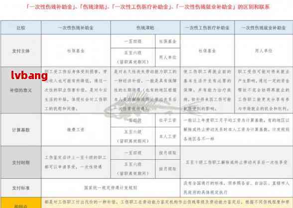 工伤赔偿案件怎么收费合适