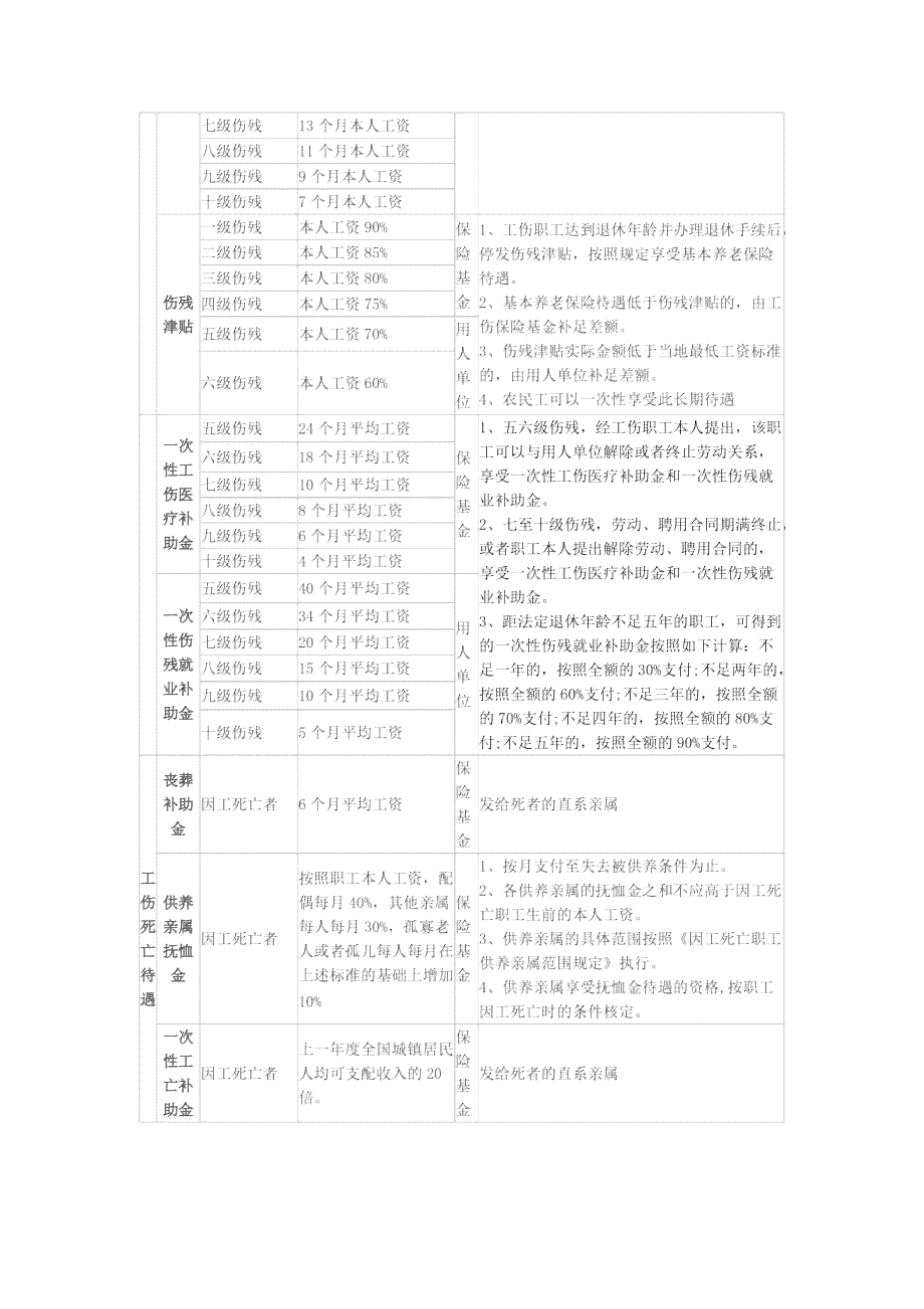 平舆工伤认定怎么收费