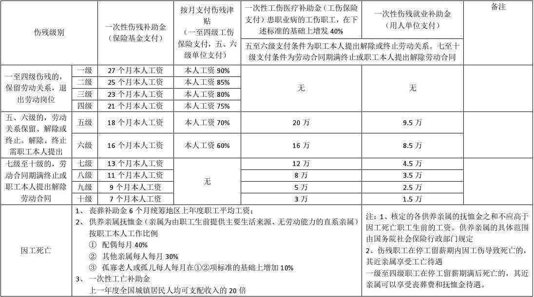 南工伤认定怎么收费