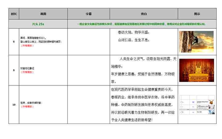 用ai创建探店脚本