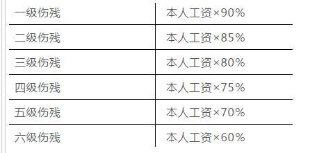 溪市工伤赔偿标准