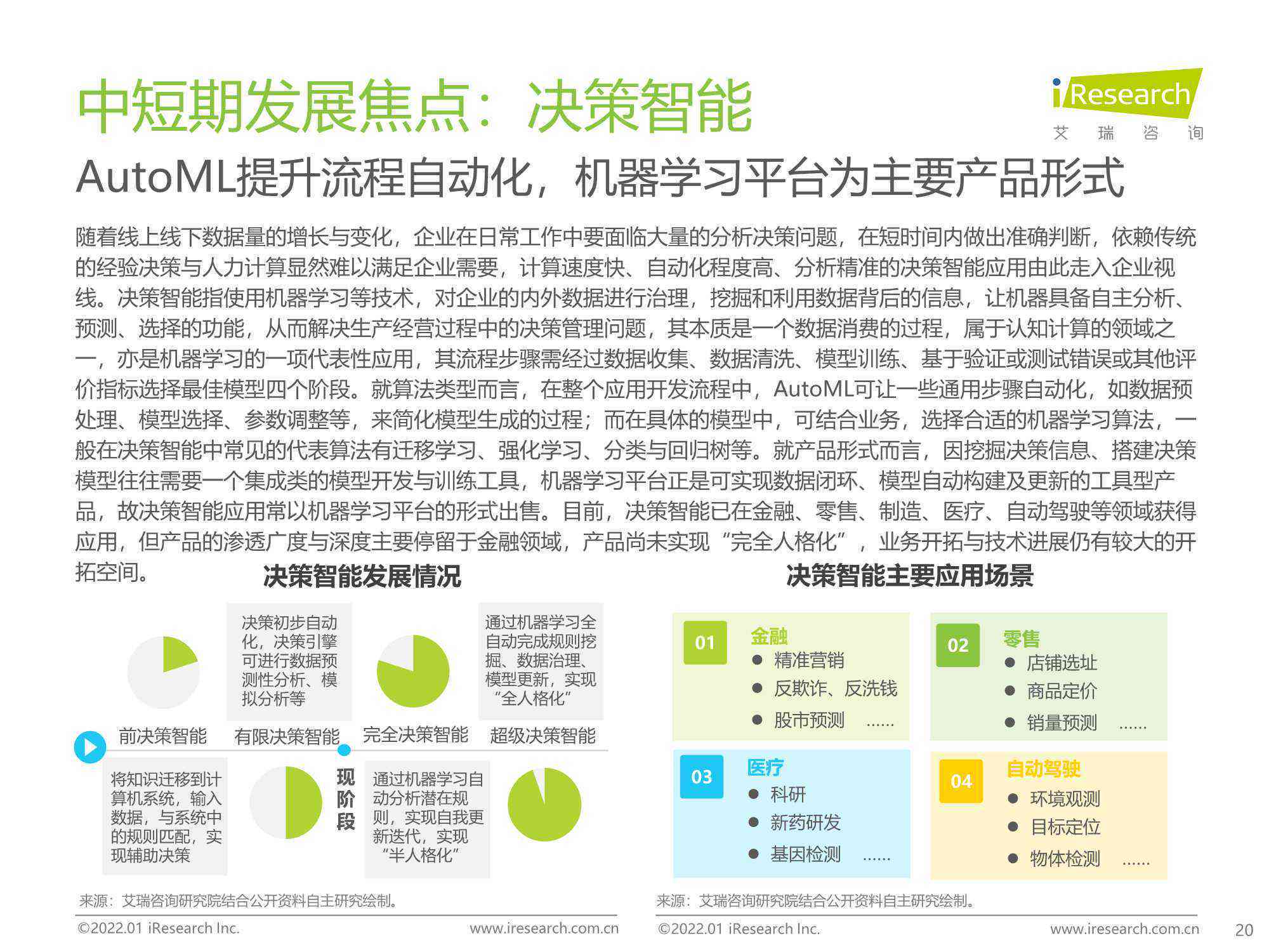 中庆AI人工智能报告