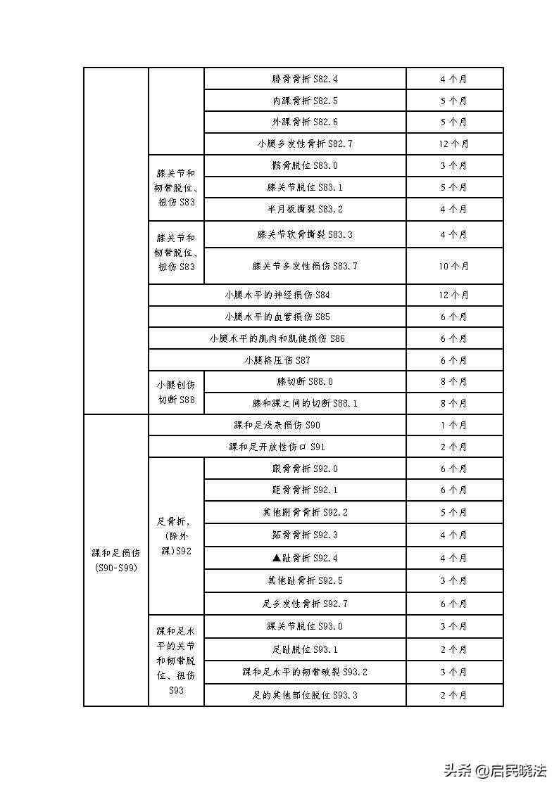 山东省州市工伤赔偿