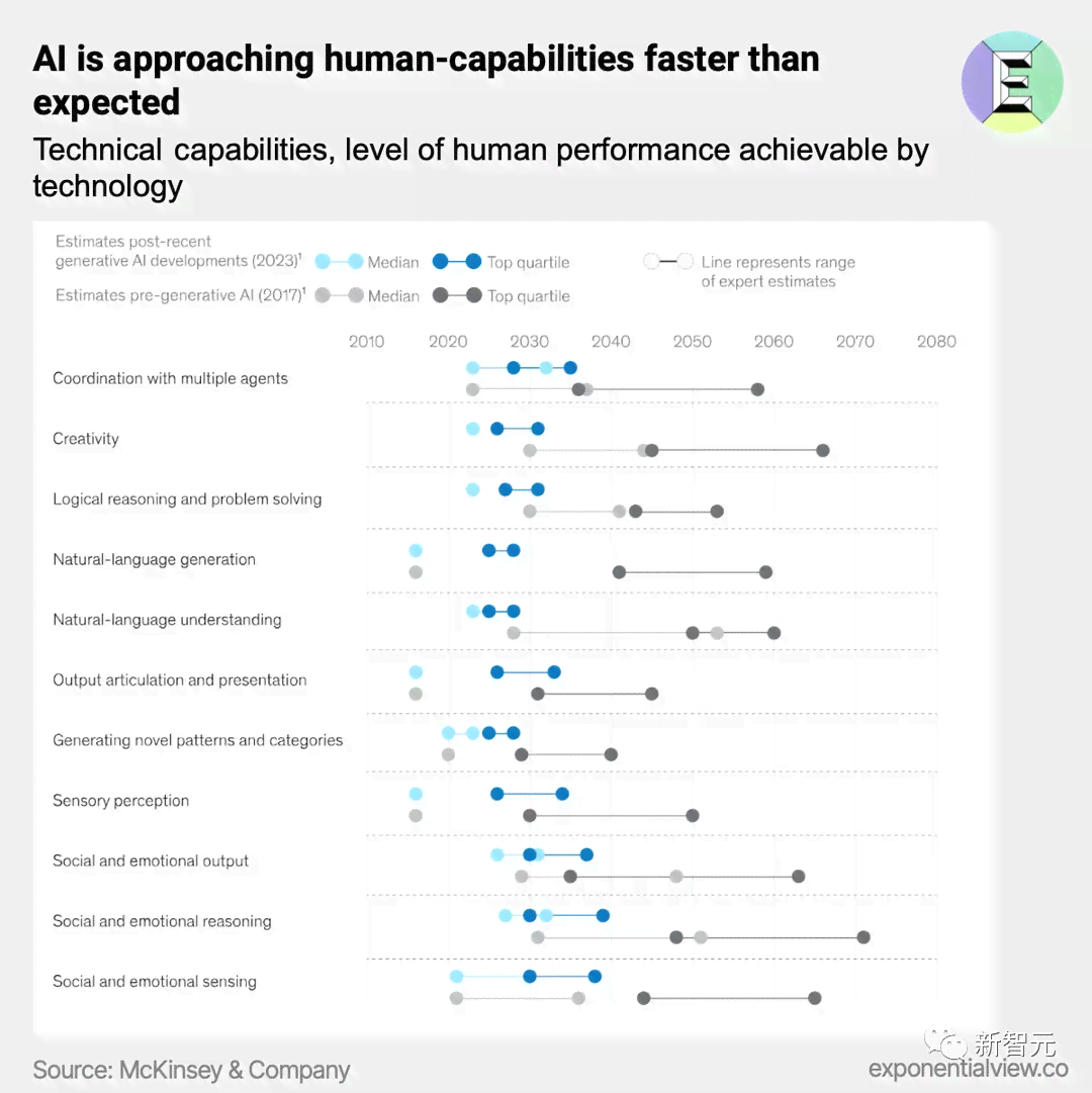 ai生成皮肤报告