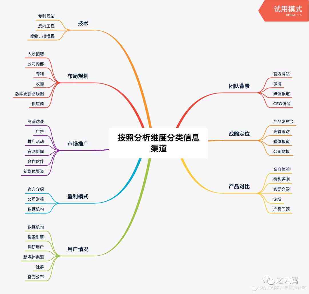 ai客服竞品分析报告总结