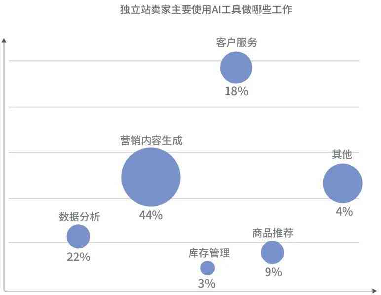 ai客服竞品分析报告总结