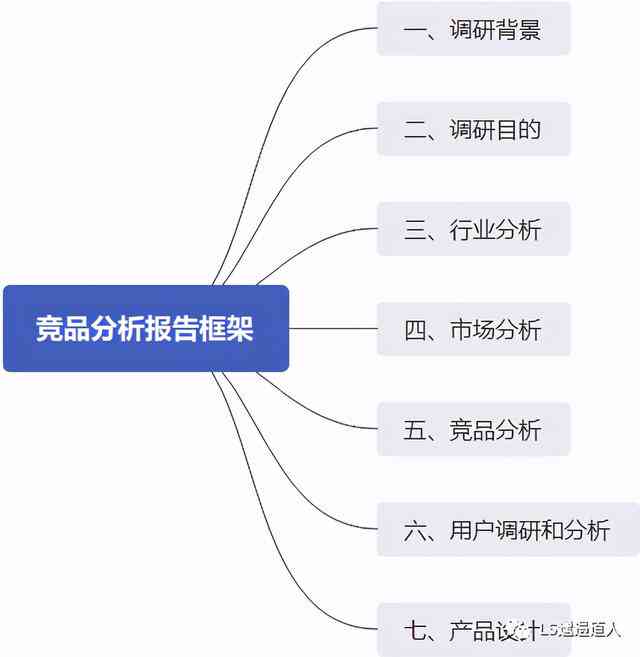 ai客服竞品分析报告总结