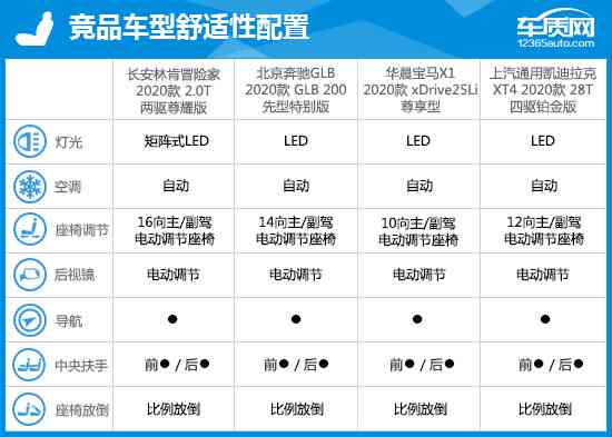 ai人形跟踪监控评测报告