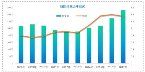 ai人工智能论文题目大全