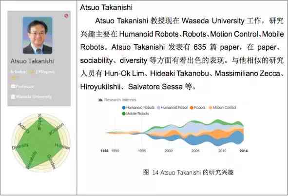 ai学报告