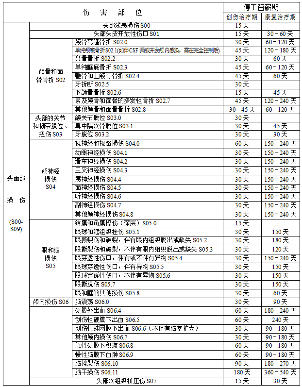 州博罗工伤十级赔偿明细