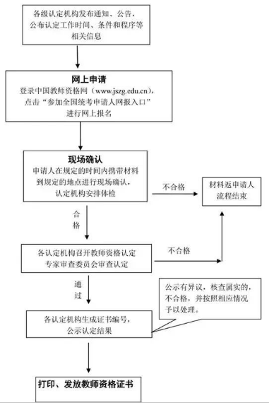 州博罗工伤认定申请流程