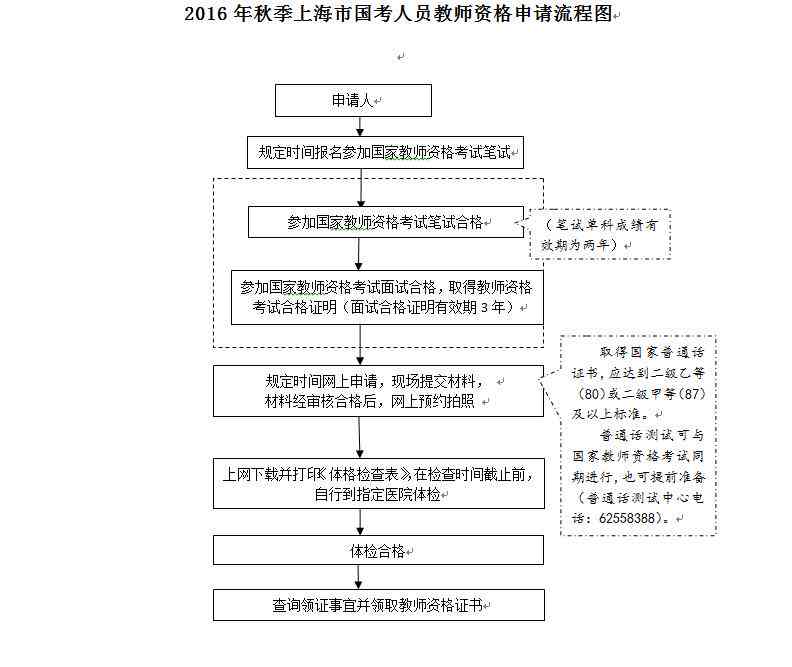 州博罗工伤认定申请流程