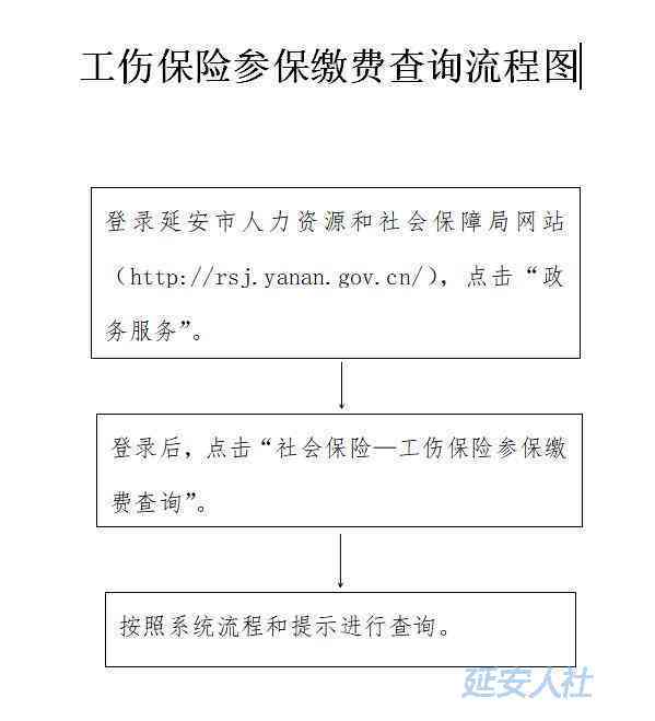 州市博罗县工伤认定科