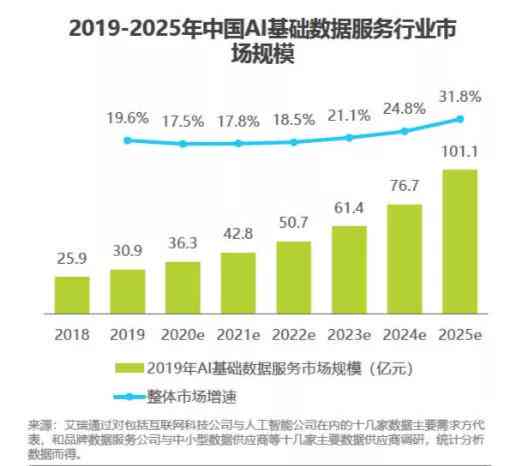 ai看行业报告