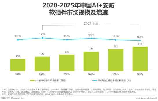 ai看行业报告