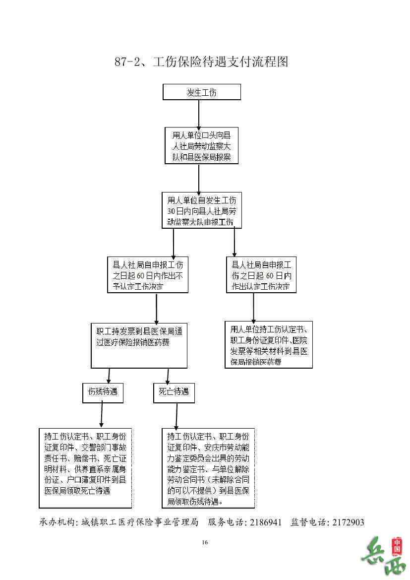 汨罗工伤赔偿款发放流程